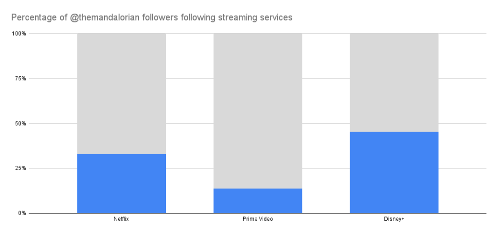 Portal Prime Video BR on Twitter em 2023